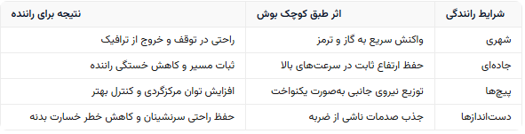 بوش طبق کوچک جيلی امگرند X7 شاسی