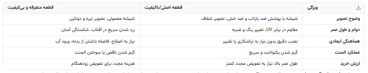 راهنما آينه چپ چری تيگو 8 پرو و تيگو 7 پرو و ام وی ام X55 و X55 پرو