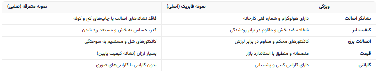 راهنما اينه چپ چری اريزو 5